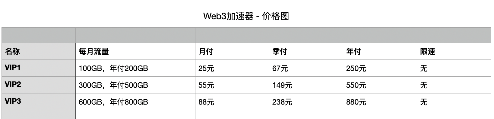 全隧道线路，支持流媒体 ChatGPT